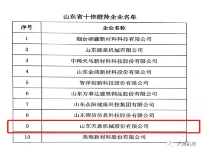 澳门今晚开码公开资料荣获“山东省十佳瞪羚企业”称号